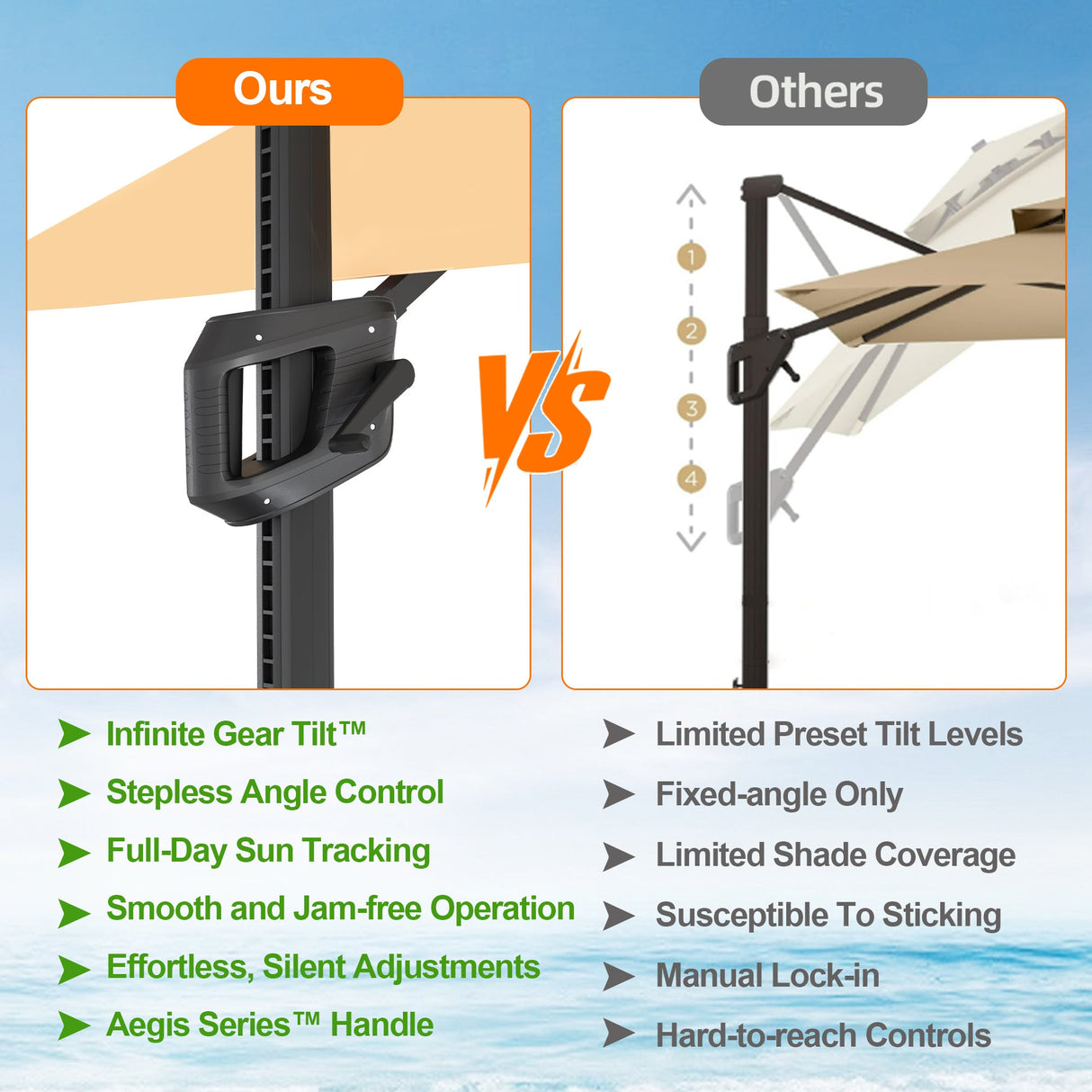 Parasol déporté Patioslife Aegis Pro avec éclairage LED et housse de protection, baleines et mât en aluminium à revêtement thermolaqué — Idéal pour jardins et terrasses