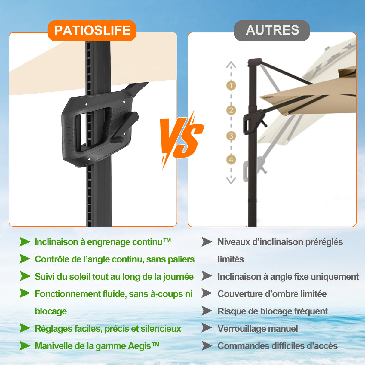 Parasol déporté Patioslife Aegis Pro avec éclairage LED et housse de protection, baleines et mât en aluminium à revêtement thermolaqué — Idéal pour jardins et terrasses