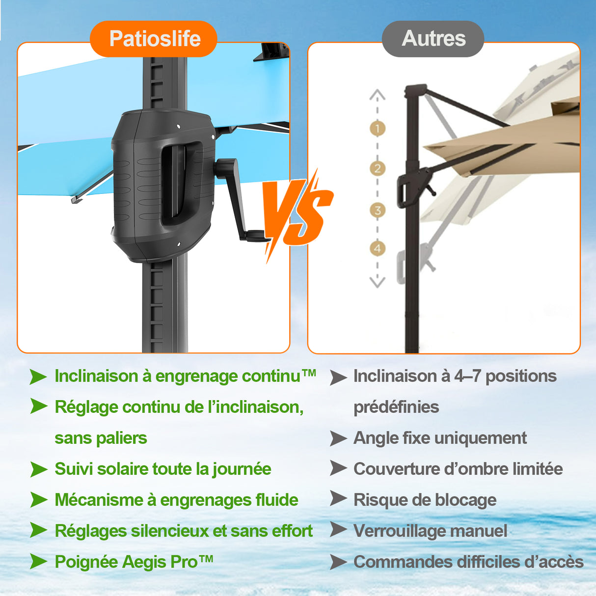 Patioslife Aegis – Parasol déporté Premium avec éclairage LED intégré, base croisée en métal et baleines en fibre de verre