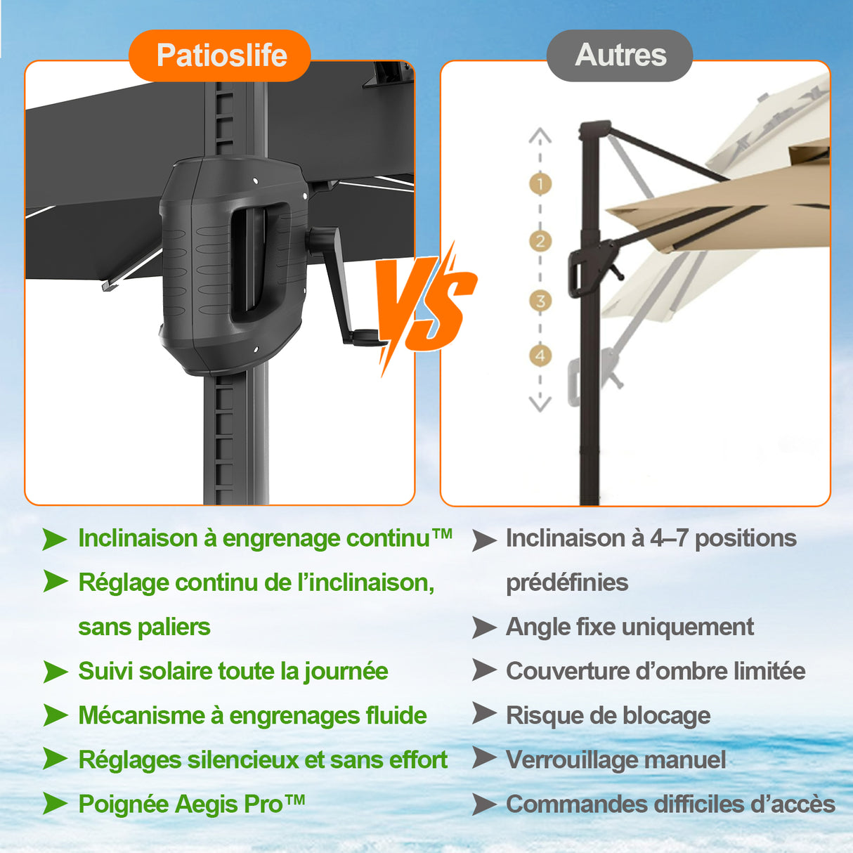 Patioslife Aegis – Parasol déporté Premium avec éclairage LED intégré, base croisée en métal et baleines en fibre de verre