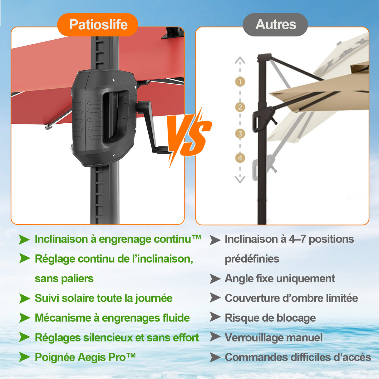 Patioslife Aegis – Parasol déporté Premium avec éclairage LED intégré, base croisée en métal et baleines en fibre de verre