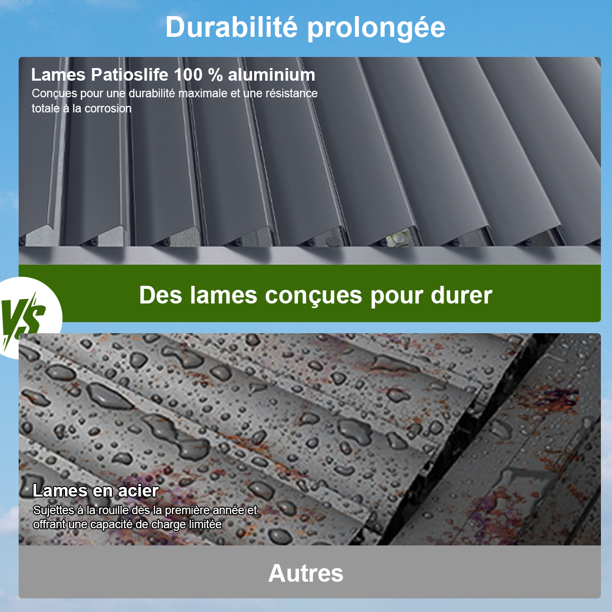 Patioslife Atlantic™ | Pergola à lames orientables en aluminium avec toit réglable et éclairage LED intégré, abri extérieur autonome pour terrasse, patio et piscine