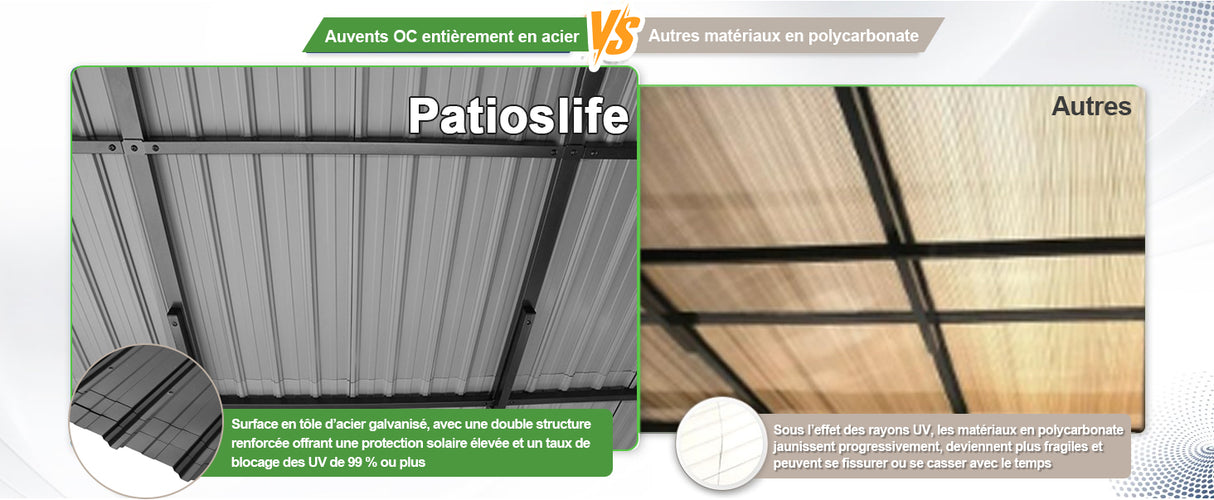 Patioslife Haven – Pergola Adossée Murale en Aluminium avec Toit Rigide, Résistante et Durable pour Jardin et Terrasse