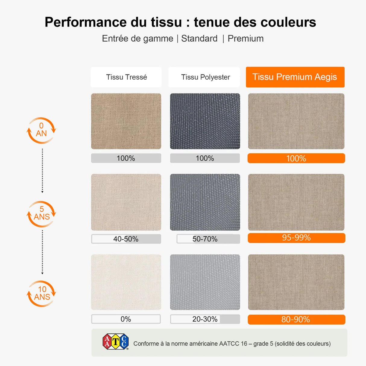 Patioslife Aegis – Parasol déporté Premium avec éclairage LED intégré, base croisée en métal et baleines en fibre de verre