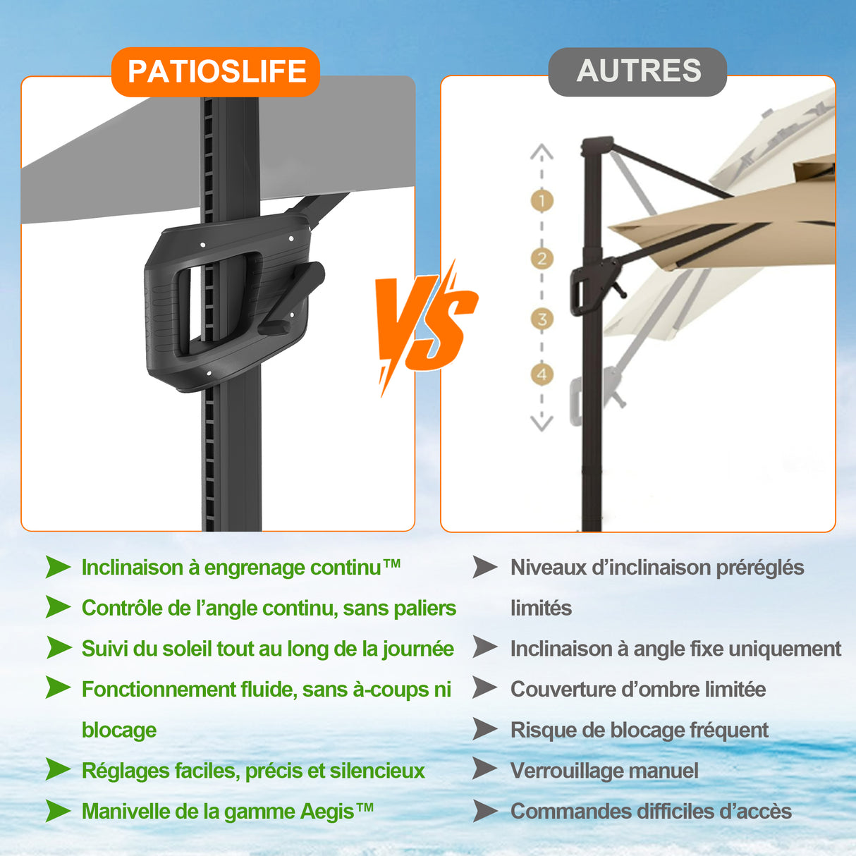 Parasol déporté Patioslife Aegis Pro avec éclairage LED et housse de protection, baleines et mât en aluminium à revêtement thermolaqué — Idéal pour jardins et terrasses