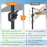 Parasol déporté Patioslife Aegis Pro avec éclairage LED et housse de protection, baleines et mât en aluminium à revêtement thermolaqué — Idéal pour jardins et terrasses