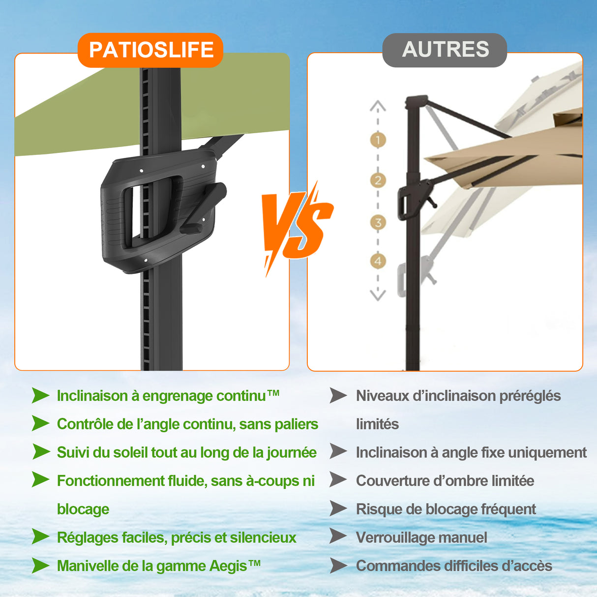 Parasol déporté Patioslife Aegis Pro™ avec base et housse de protection — Baleines en fibre de verre et mât en aluminium à revêtement thermolaqué pour jardin et terrasse