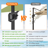 Patioslife Aegis Pro – Parasol déporté avec base croisée en métal et structure renforcée en aluminium thermolaqué