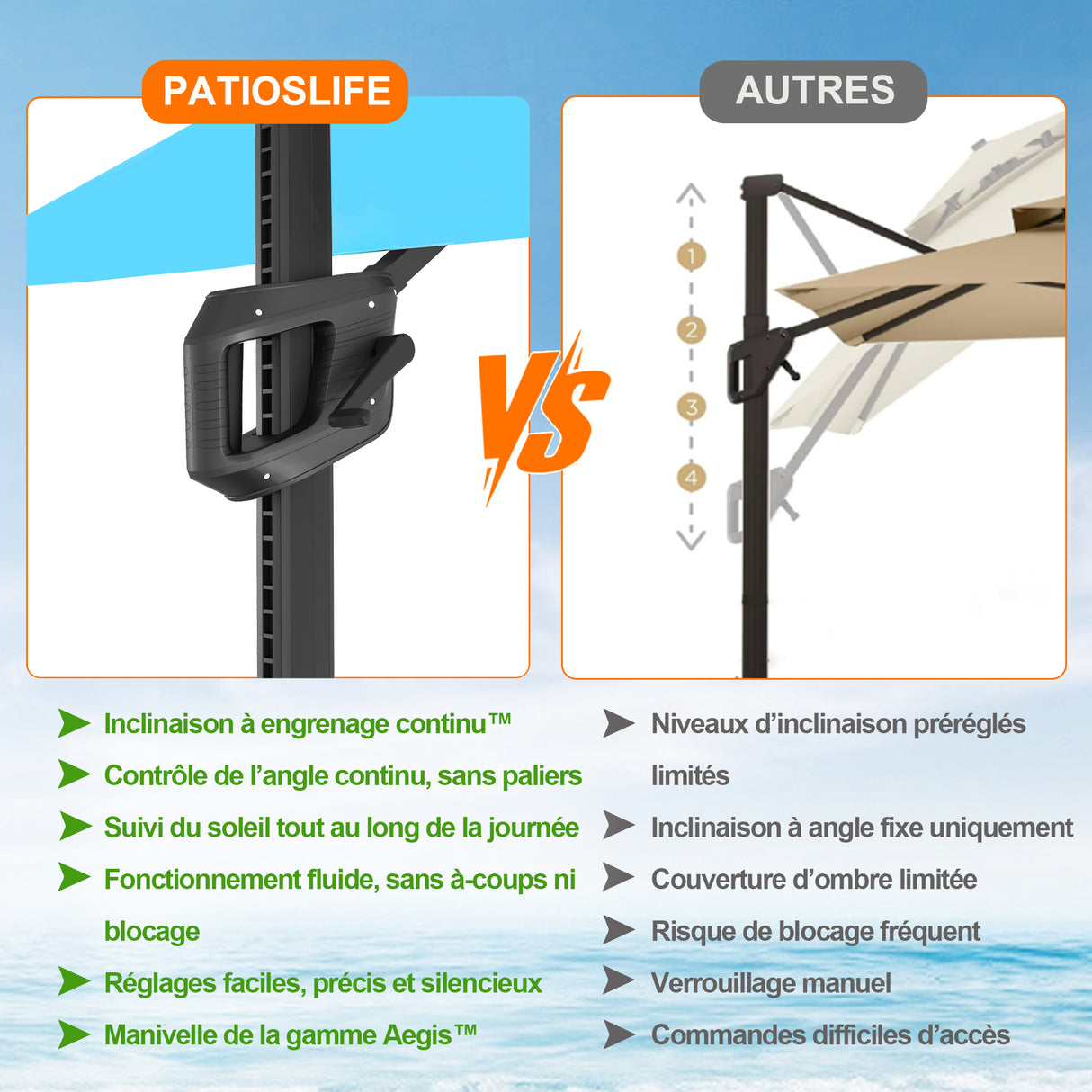 Parasol déporté Patioslife Aegis Pro™ avec base et housse de protection — Baleines en fibre de verre et mât en aluminium à revêtement thermolaqué pour jardin et terrasse
