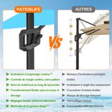 Patioslife Aegis Pro – Parasol déporté avec base croisée en métal et structure renforcée en aluminium thermolaqué