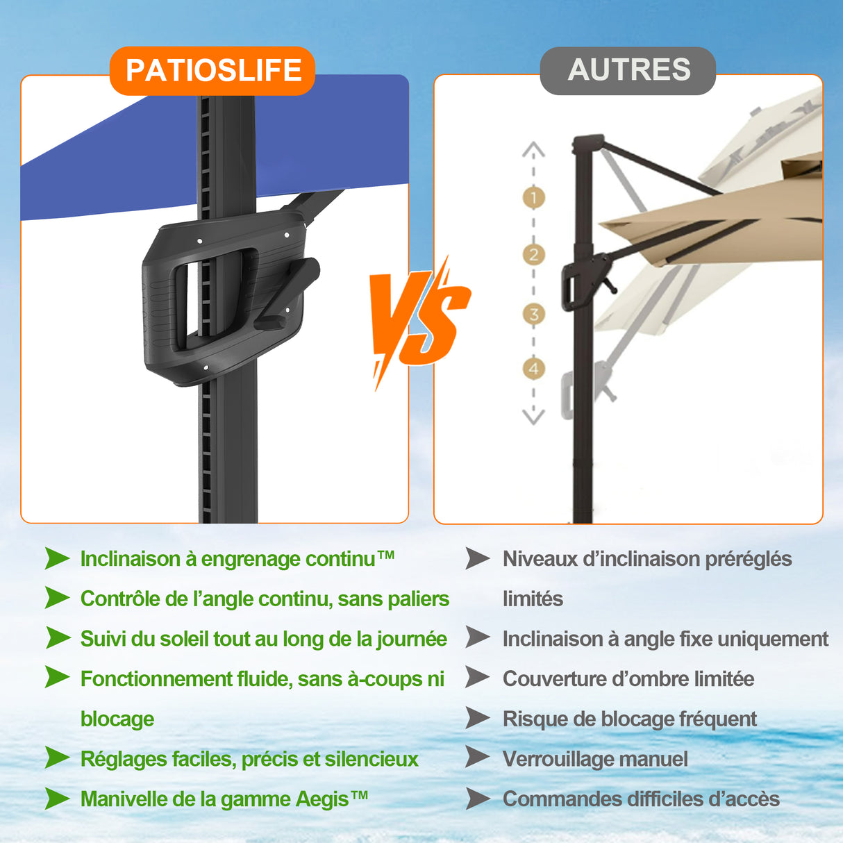 Parasol déporté Patioslife Aegis Pro avec éclairage LED et housse de protection, baleines et mât en aluminium à revêtement thermolaqué — Idéal pour jardins et terrasses