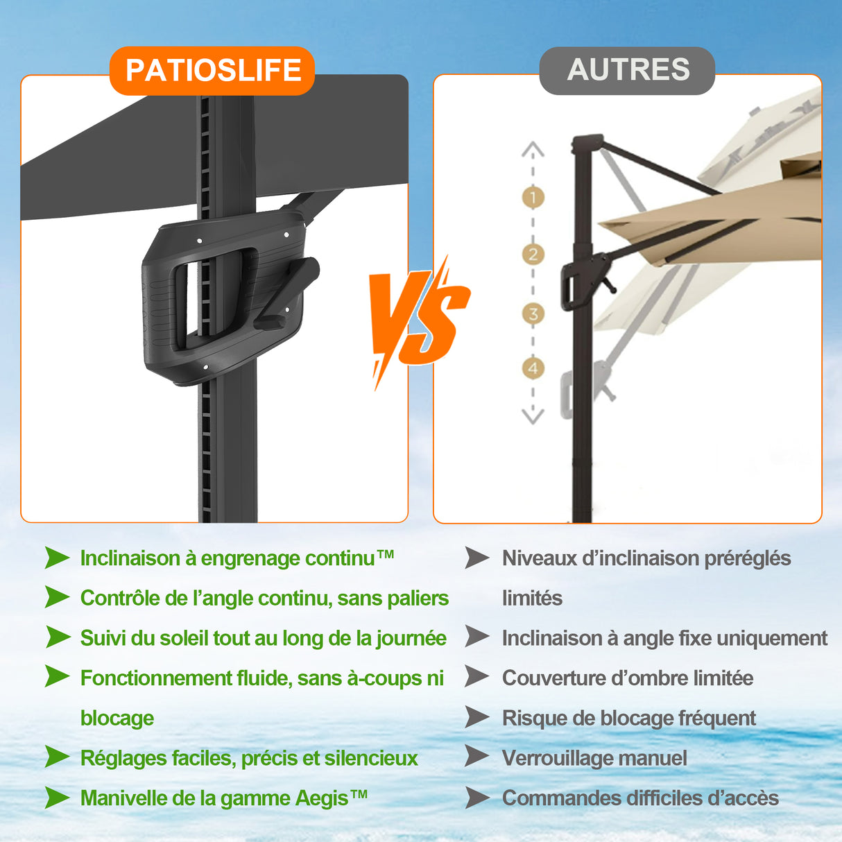 Parasol déporté Patioslife Aegis Pro™ avec base et housse de protection — Baleines en fibre de verre et mât en aluminium à revêtement thermolaqué pour jardin et terrasse