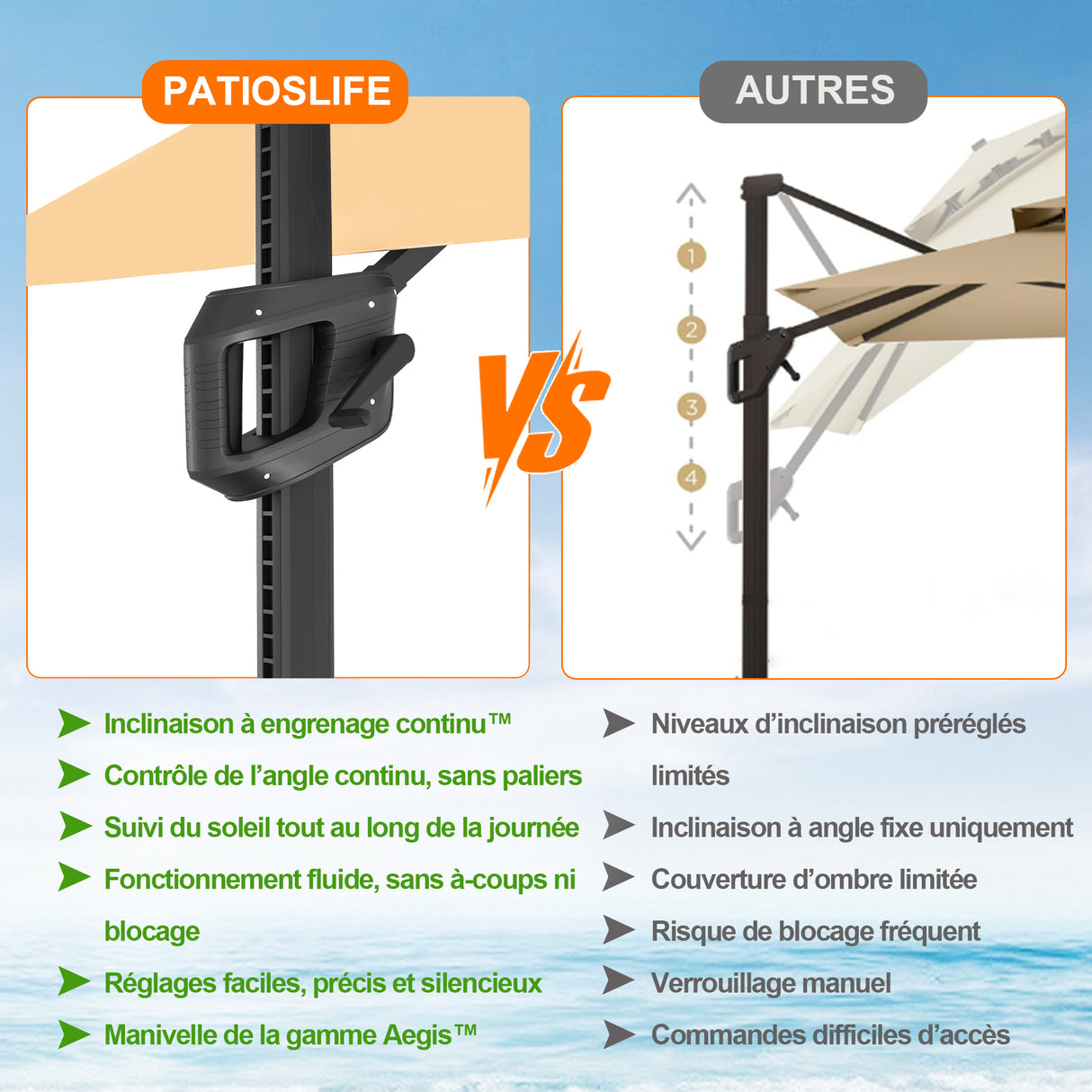 Parasol déporté Patioslife Aegis Pro™ avec base et housse de protection — Baleines en fibre de verre et mât en aluminium à revêtement thermolaqué pour jardin et terrasse