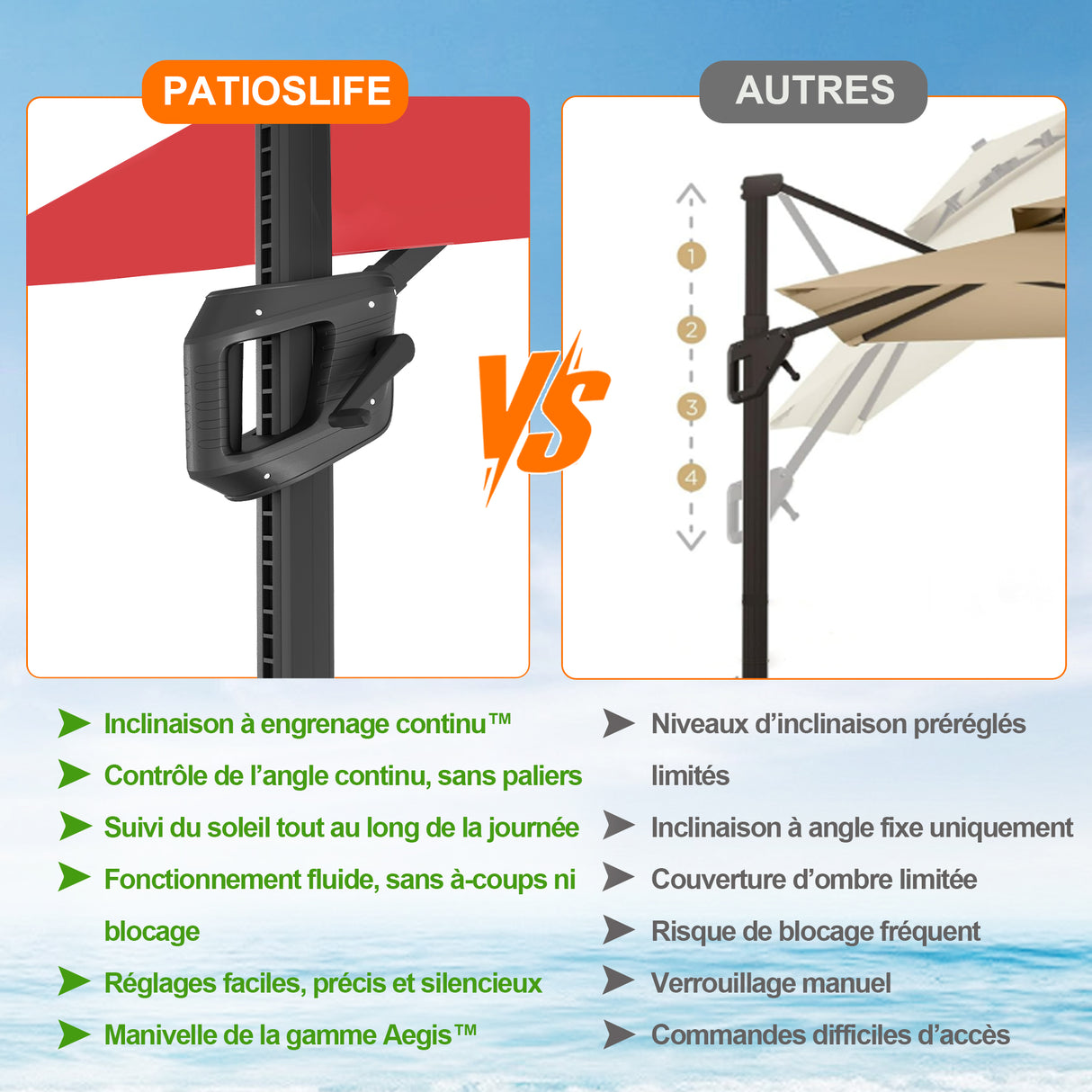 Parasol déporté Patioslife Aegis Pro™ avec base et housse de protection — Baleines en fibre de verre et mât en aluminium à revêtement thermolaqué pour jardin et terrasse