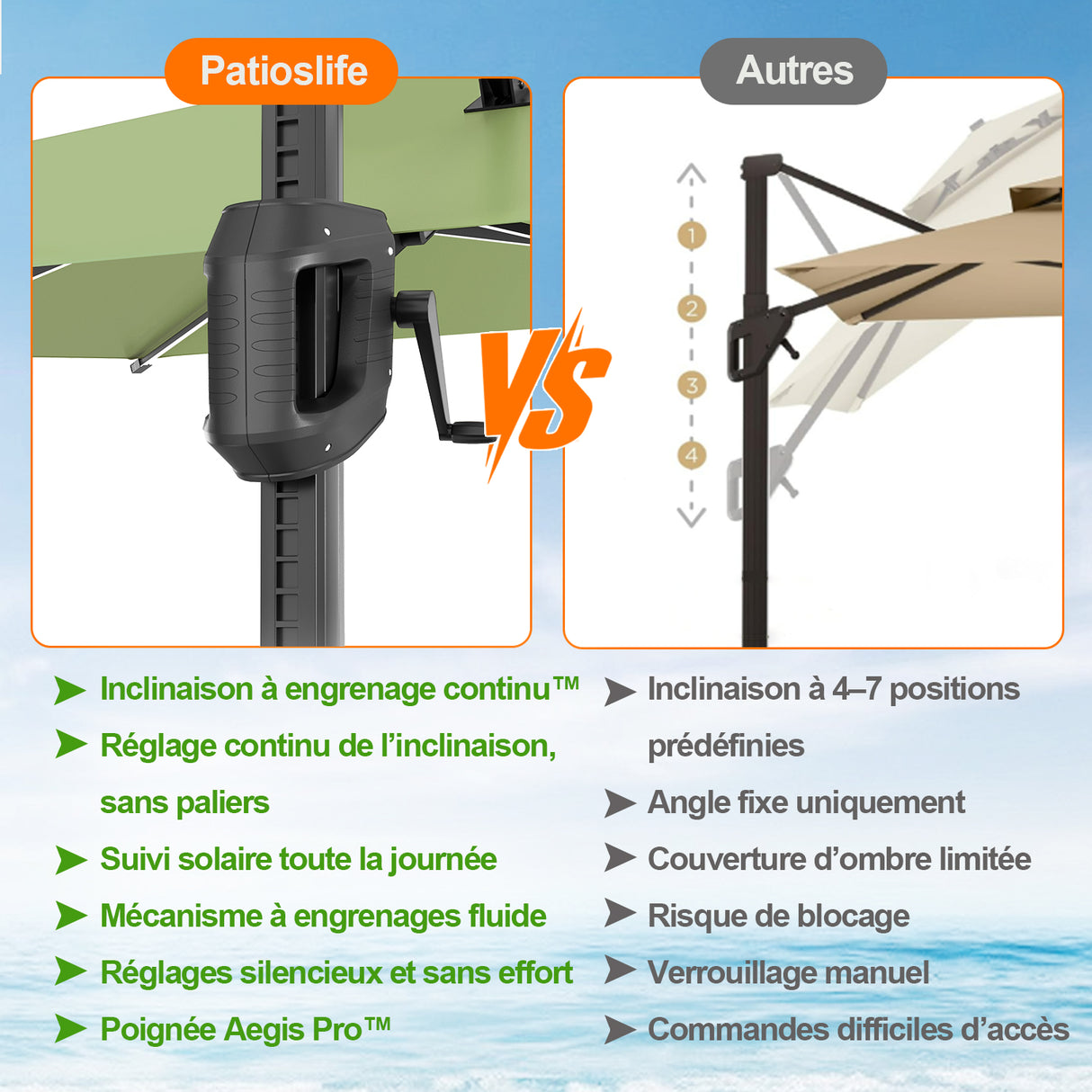 Patioslife Aegis – Parasol déporté Premium avec éclairage LED intégré, base croisée en métal et baleines en fibre de verre